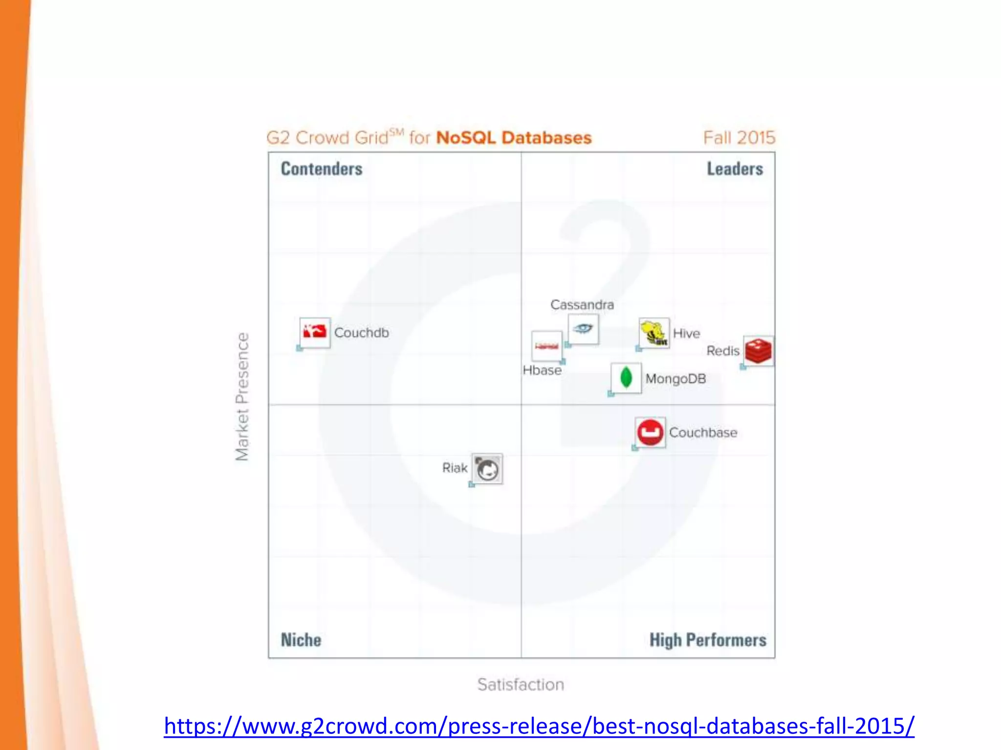 https://www.g2crowd.com/press-release/best-nosql-databases-fall-2015/
 
