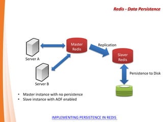 Redis - Data Persistence
Master
Redis
Slaver
Redis
Persistence to Disk
Server A
Server B
Replication
IMPLEMENTING PERSISTENCE IN REDIS
• Master instance with no persistence
• Slave instance with AOF enabled
 