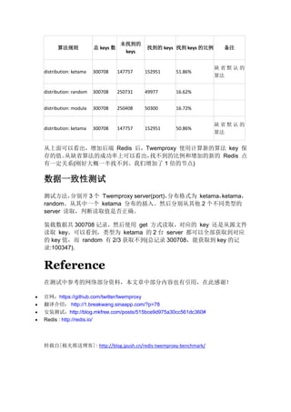 算法规则

总 keys 数

未找到的
keys

找到的 keys 找到 keys 的比例

distribution: ketama

300708

147757

152951

51.86%

distribution: random

300708

250731

49977

300708

250408

50300

16.72%

distribution: ketama

300708

147757

152951

50.86%

缺省默认的
算法

16.62%

distribution: modula

备注

缺省默认的
算法

从上面可以看出，增加后端 Redis 后，Twemproxy 使用计算新的算法 key 保
存的值。
从缺省算法的成功率上可以看出，
找不到的比例和增加的新的 Redis 点
有一定关系(刚好大概一半找不到。我们增加了 1 倍的节点)

数据一致性测试
测试方法，
分别开 3 个 Twemproxy server(port)，
分布格式为 ketama，
ketama，
random。从其中一个 ketama 分布的插入。然后分别从其他 2 个不同类型的
server 读取，判断读取值是否正确。
装载数据共 300708 记录，然后使用 get 方式读取，对应的 key 还是从源文件
读取 key。可以看到，类型为 ketama 的 2 台 server 都可以全部获取到对应
的 key 值，而 random 有 2/3 获取不到(总记录 300708，能获取到 key 的记
录:100347).

Reference
在测试中参考的网络部分资料，本文章中部分内容也有引用，在此感谢！





官网：https://github.com/twitter/twemproxy
翻译介绍： http://1.breakwang.sinaapp.com/?p=78
安装测试：http://blog.mkfree.com/posts/515bce9d975a30cc561dc360#
Redis : http://redis.io/

转载自[极光推送博客]: http://blog.jpush.cn/redis-twemproxy-benchmark/

 