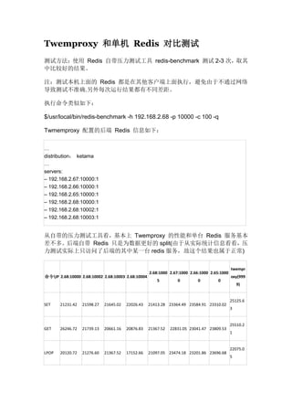 Twemproxy 和单机 Redis 对比测试
测试方法：使用 Redis 自带压力测试工具 redis-benchmark 测试 2-3 次，取其
中比较好的结果。
注：测试本机上面的 Redis 都是在其他客户端上面执行，避免由于不通过网络
导致测试不准确.另外每次运行结果都有不同差距。
执行命令类似如下：
$/usr/local/bin/redis-benchmark -h 192.168.2.68 -p 10000 -c 100 -q
Twmemproxy 配置的后端 Redis 信息如下：
…
distribution： ketama
…
servers:
– 192.168.2.67:10000:1
– 192.168.2.66:10000:1
– 192.168.2.65:10000:1
– 192.168.2.68:10000:1
– 192.168.2.68:10002:1
– 192.168.2.68:10003:1

从自带的压力测试工具看，基本上 Twemproxy 的性能和单台 Redis 服务基本
差不多。后端自带 Redis 只是为数据更好的 split(由于从实际统计信息看看，压
力测试实际上只访问了后端的其中某一台 redis 服务，故这个结果也属于正常)

命令IP 2.68:10000 2.68:10002 2.68:10003 2.68:10004

2.68:1000 2.67:1000 2.66:1000 2.65:1000
5

0

0

0

SET

21231.42

21598.27

21645.02

22026.43

21413.28 23364.49 23584.91 23310.02

GET

26246.72

21739.13

20661.16

20876.83

21367.52

LPOP

20120.72

21276.60

21367.52

17152.66

21097.05 23474.18 23201.86 23696.68

22831.05 23041.47 23809.53

twempr
oxy(999
9)

25125.6
3

25510.2
1

22075.0
5

 