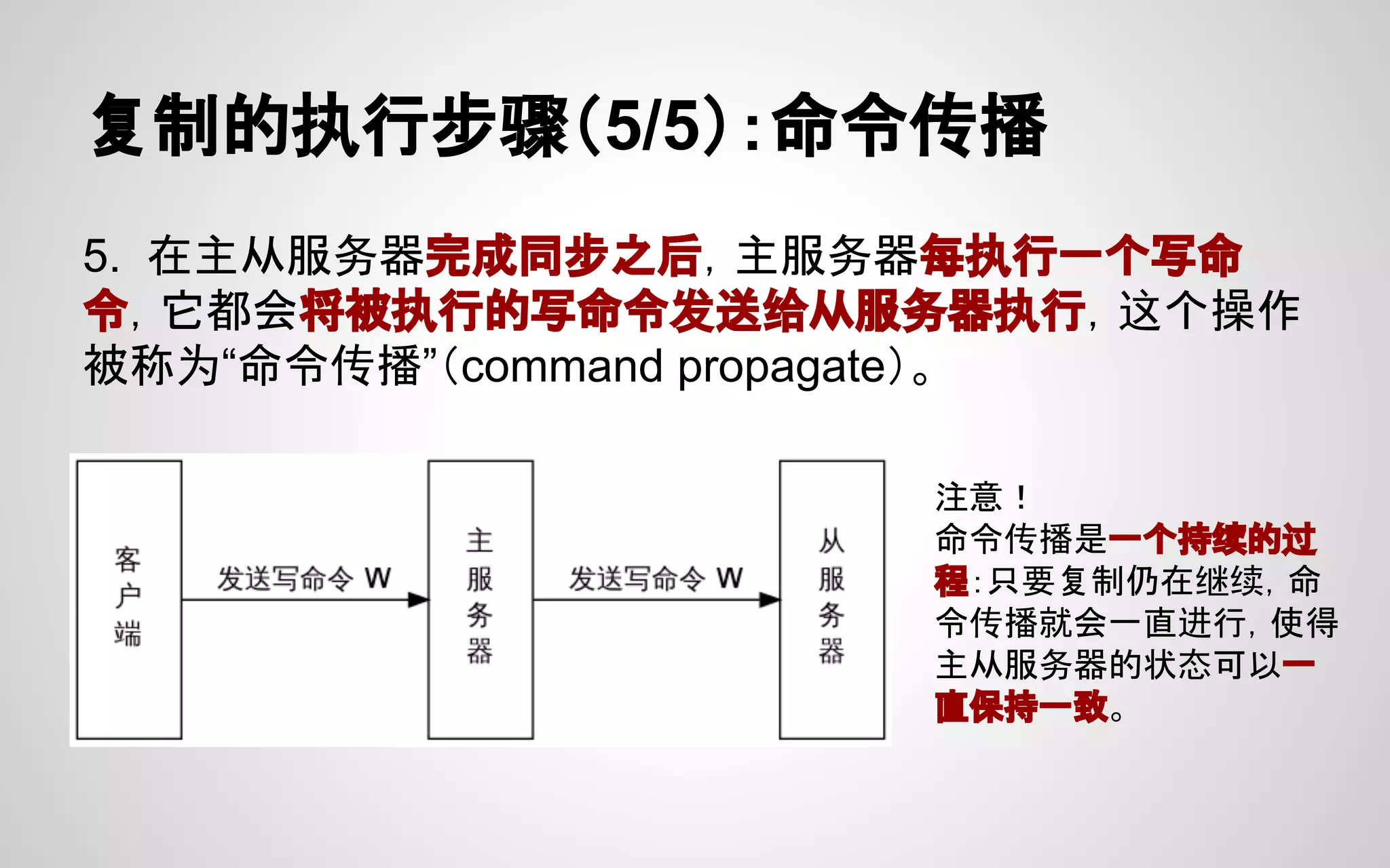 复制的执行步骤（5/5）：命令传播
5. 在主从服务器完成同步之后，主服务器每执行一个写命
令，它都会将被执行的写命令发送给从服务器执行，这个操作
被称为“命令传播”（command propagate）。
注意！
命令传播是一个持续的过
程：只要复制仍在继续，命
令传播就会一直进行，使得
主从服务器的状态可以一
直保持一致。
 
