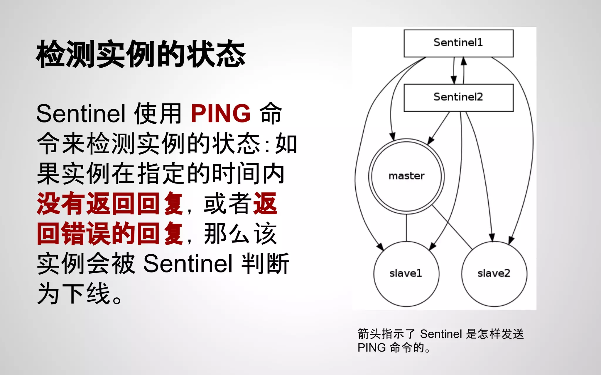 检测实例的状态
Sentinel 使用 PING 命
令来检测实例的状态：如
果实例在指定的时间内
没有返回回复，或者返
回错误的回复，那么该
实例会被 Sentinel 判断
为下线。
箭头指示了 Sentinel 是怎样发送
PING 命令的。
 