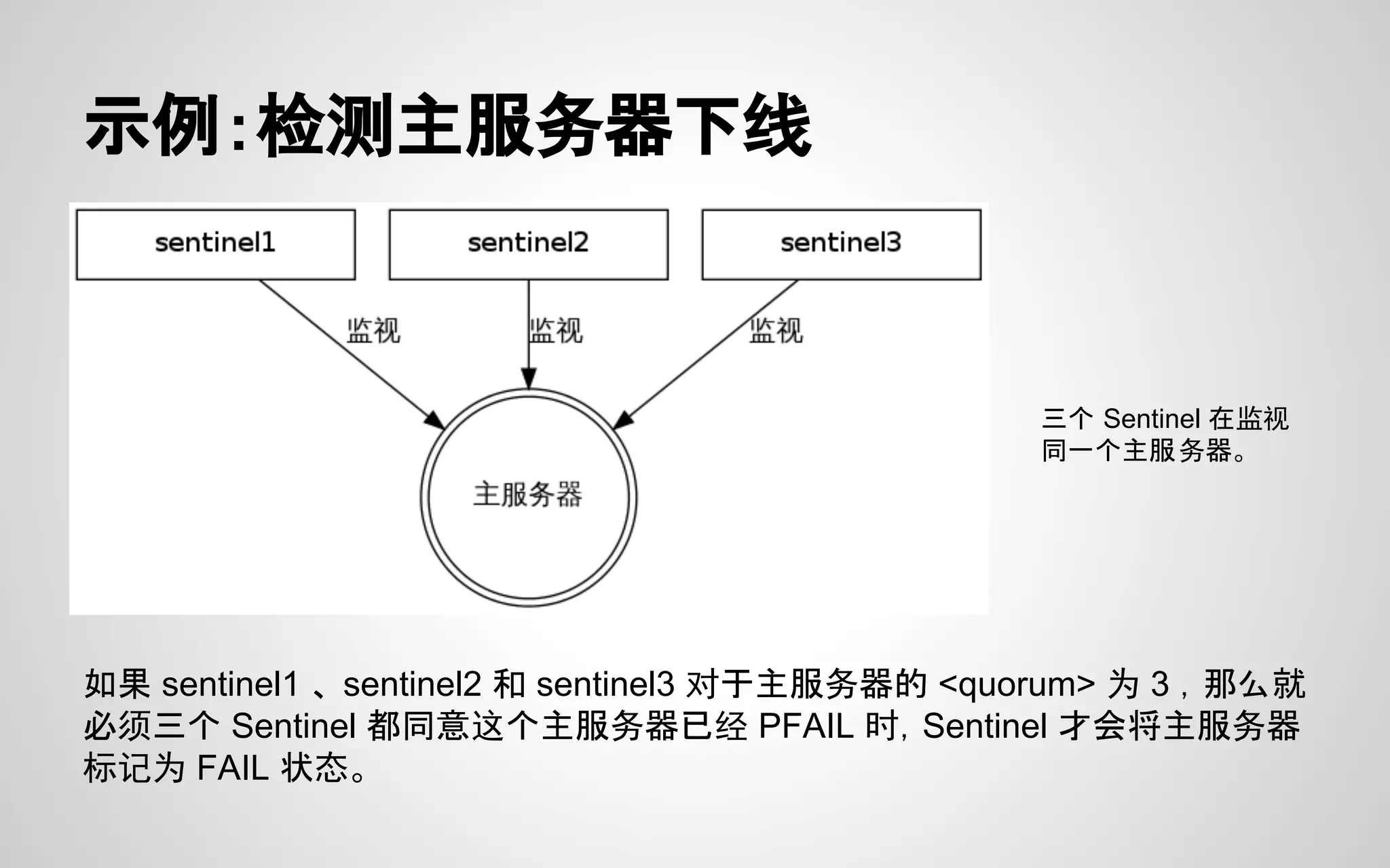 示例：检测主服务器下线
如果 sentinel1 、 sentinel2 和 sentinel3 对于主服务器的 <quorum> 为 3 ，那么就
必须三个 Sentinel 都同意这个主服务器已经 PFAIL 时，Sentinel 才会将主服务器
标记为 FAIL 状态。
三个 Sentinel 在监视
同一个主服务器。
 