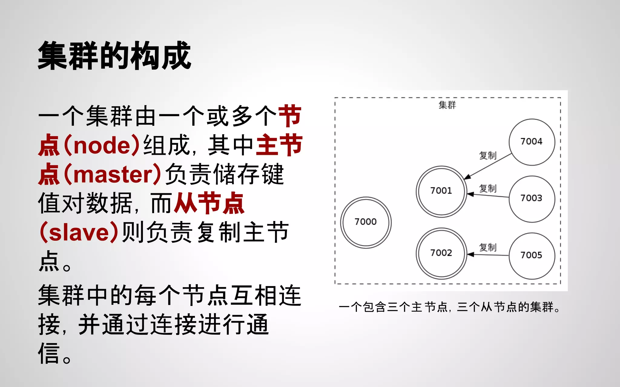 集群的构成
一个集群由一个或多个节
点（node）组成，其中主节
点（master）负责储存键
值对数据，而从节点
（slave）则负责复制主节
点。
集群中的每个节点互相连
接，并通过连接进行通
信。
一个包含三个主节点，三个从节点的集群。
 