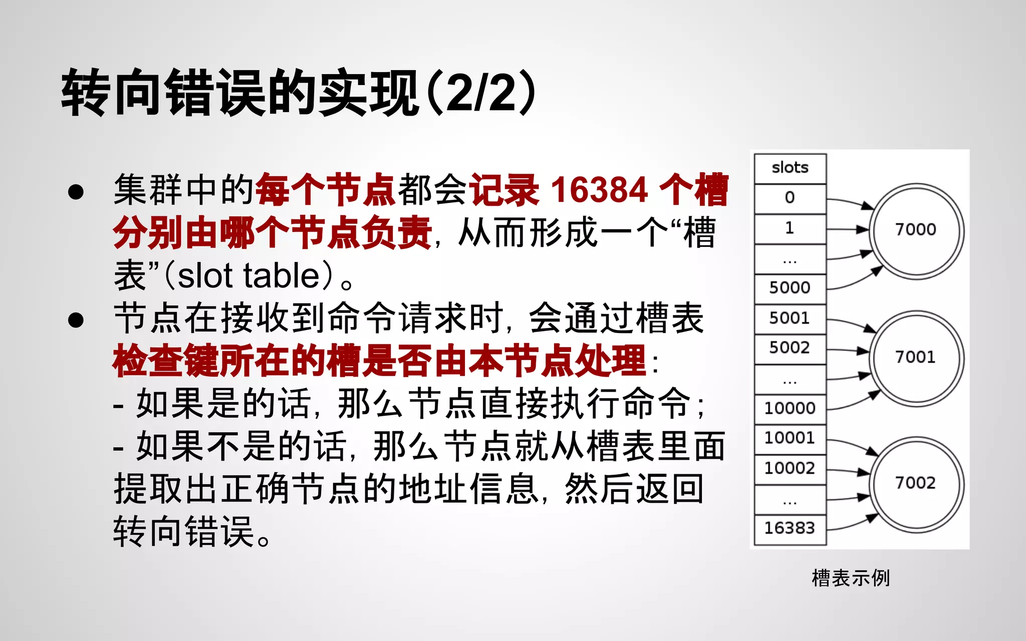 转向错误的实现（2/2）
● 集群中的每个节点都会记录 16384 个槽
分别由哪个节点负责，从而形成一个“槽
表”（slot table）。
● 节点在接收到命令请求时，会通过槽表
检查键所在的槽是否由本节点处理：
- 如果是的话，那么节点直接执行命令；
- 如果不是的话，那么节点就从槽表里面
提取出正确节点的地址信息，然后返回
转向错误。
槽表示例
 