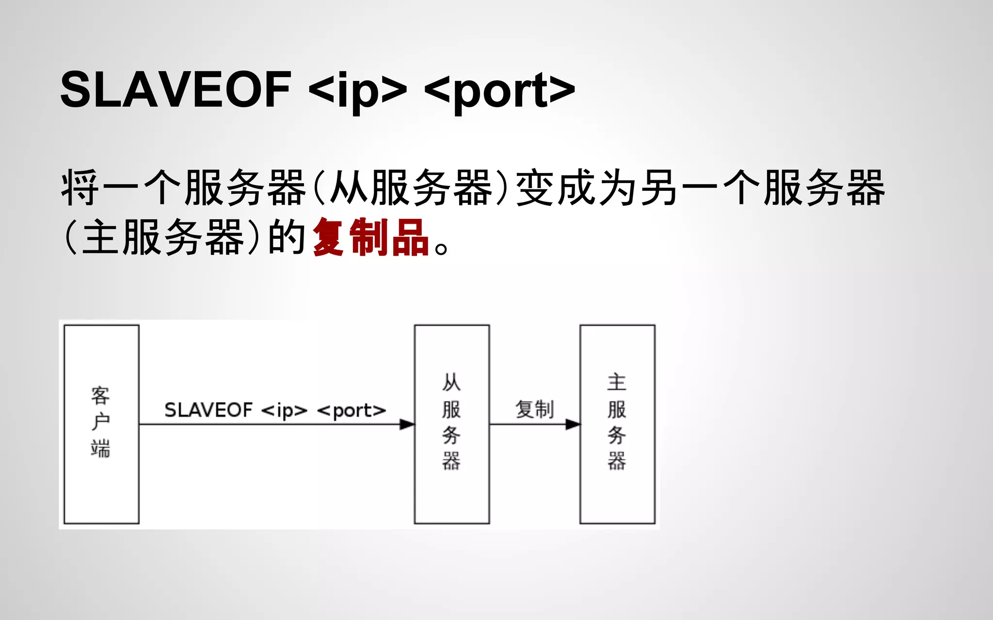 SLAVEOF <ip> <port>
将一个服务器（从服务器）变成为另一个服务器
（主服务器）的复制品。
 