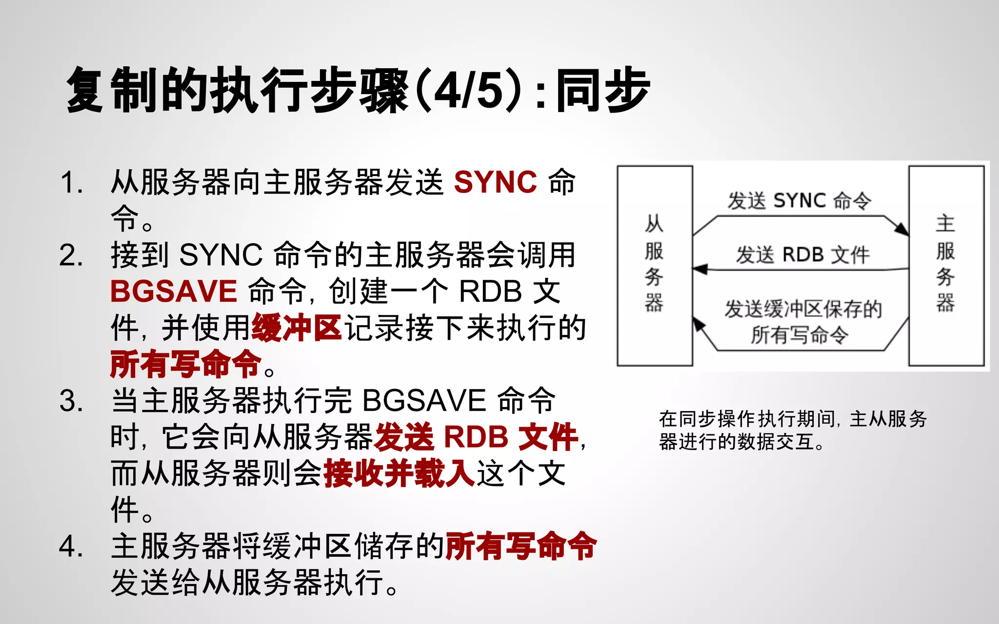 复制的执行步骤（4/5）：同步
1. 从服务器向主服务器发送 SYNC 命
令。
2. 接到 SYNC 命令的主服务器会调用
BGSAVE 命令，创建一个 RDB 文
件，并使用缓冲区记录接下来执行的
所有写命令。
3. 当主服务器执行完 BGSAVE 命令
时，它会向从服务器发送 RDB 文件，
而从服务器则会接收并载入这个文
件。
4. 主服务器将缓冲区储存的所有写命令
发送给从服务器执行。
在同步操作执行期间，主从服务
器进行的数据交互。
 