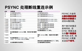 PSYNC 处理断线重连示例
PSYNC 只会将
从服务器断线期
间缺失的数据发
送给从服务器。
两个例子的情况
是相同的，但
SYNC 需要发送
包含整个数据库
的 RDB 文件，而
PSYNC 只需要
发送三个命令。
 