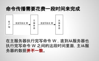 命令传播需要花费一段时间来完成
在主服务器执行完写命令 W ，直到从服务器也
执行完写命令 W 之间的这段时间里面，主从服
务器的数据并不一致。
 