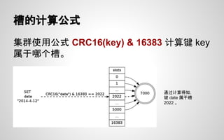 槽的计算公式
集群使用公式 CRC16(key) & 16383 计算键 key
属于哪个槽。
通过计算得知，
键 date 属于槽
2022 。
 