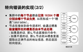转向错误的实现（2/2）
● 集群中的每个节点都会记录 16384 个槽
分别由哪个节点负责，从而形成一个“槽
表”（slot table）。
● 节点在接收到命令请求时，会通过槽表
检查键所在的槽是否由本节点处理：
- 如果是的话，那么节点直接执行命令；
- 如果不是的话，那么节点就从槽表里面
提取出正确节点的地址信息，然后返回
转向错误。
槽表示例
 