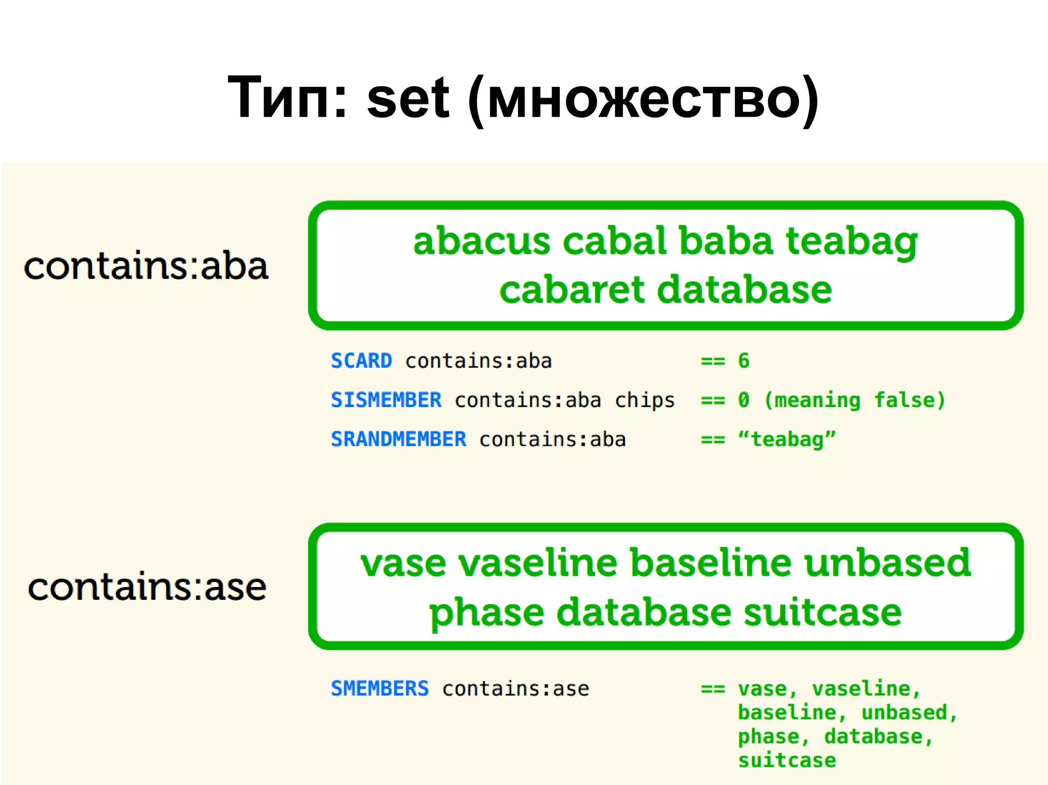 Тип: set (множество)
 