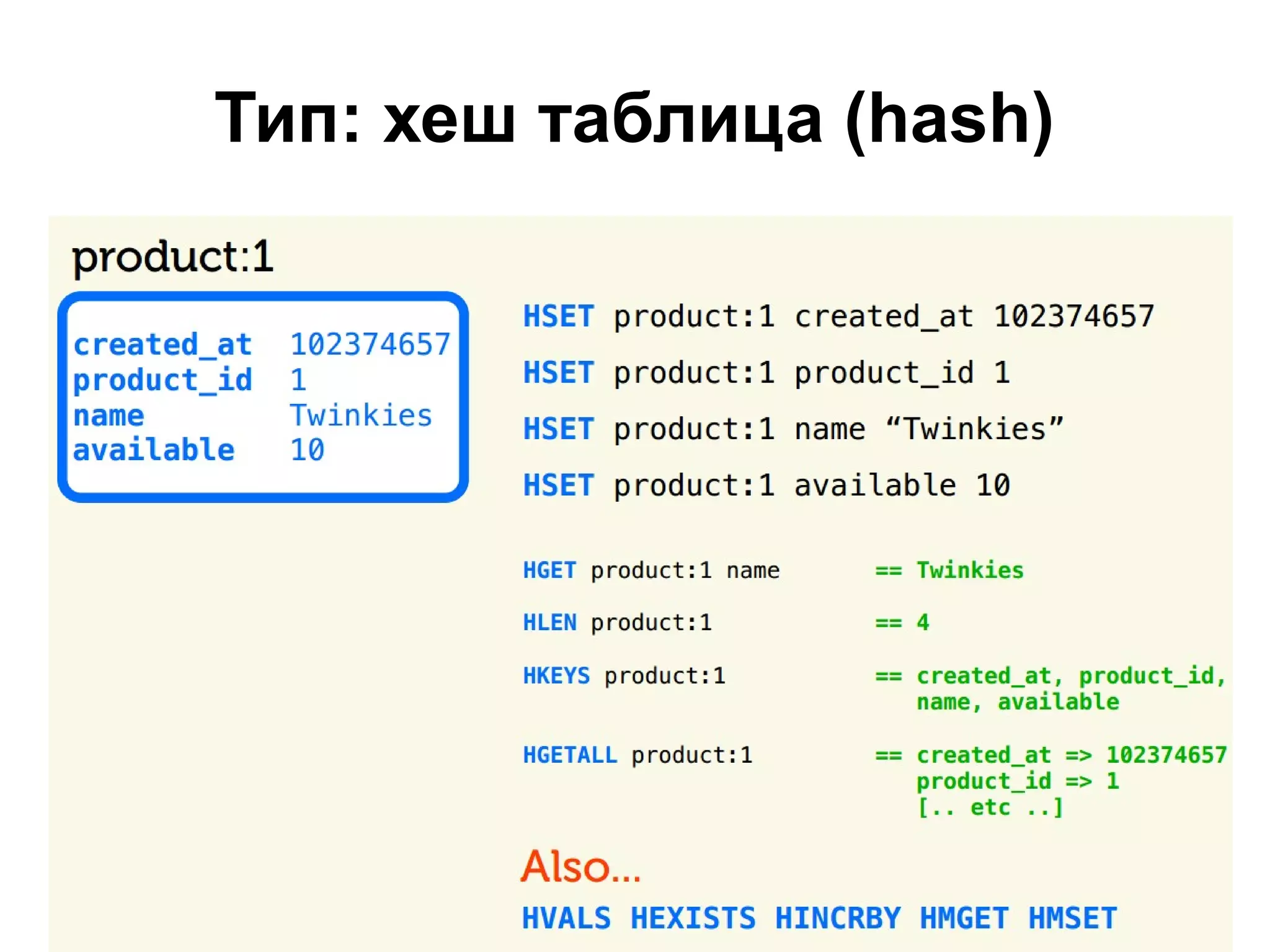 Тип: хеш таблица (hash)
 