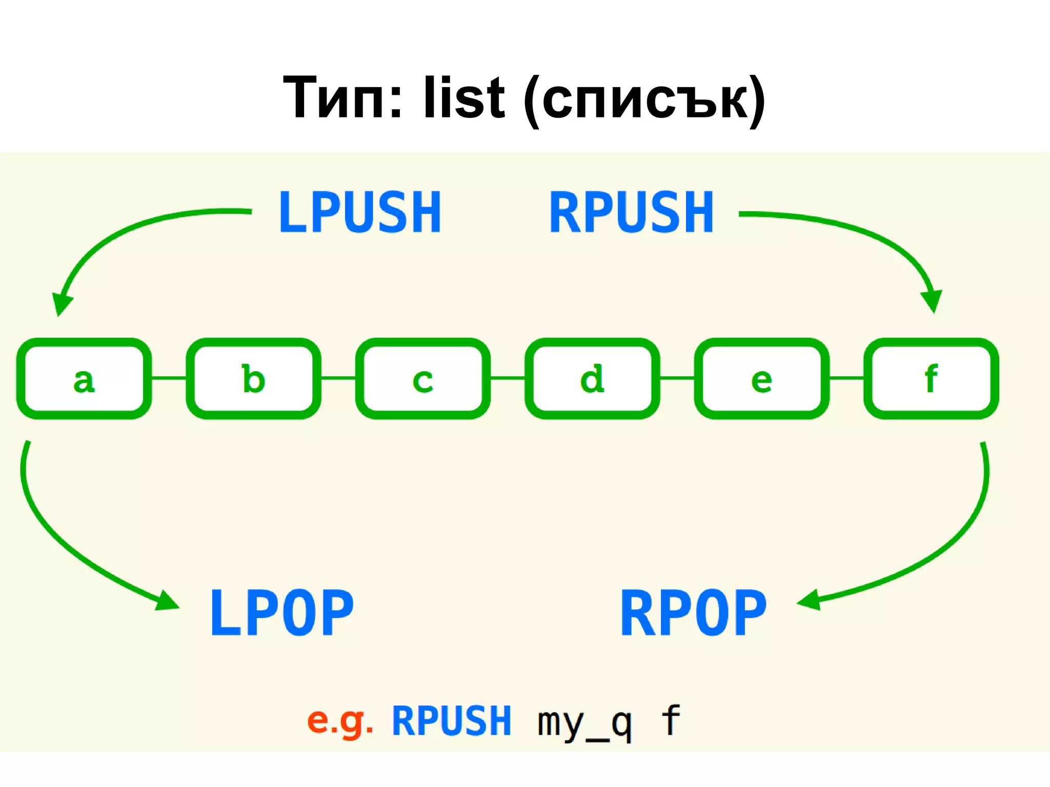 Тип: list (списък)
 