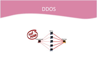 DDOS