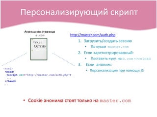 -էާ֧ߧߧѧ ѧӧڧ٧ѧڧ񧣧, ӧ, ѧӧڧ٧ѧڧ C ߧ ާѧ֧master.comѧէѧ - ڧߧߧڧ٧ڧӧѧ Cookie ާ֧اէ էާ֧ߧѧާڧѧ?. ݧ֧էڧ ݧѧۧ