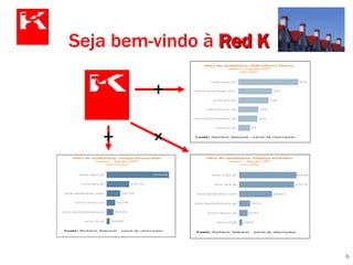 Seja bem-vindo à  Red K K Red 