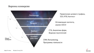Digital Оттепель Red Keds, Россия, 2016
Воронка конверсии
Посещение
Интерес
Выбор
Целевое
действие
%
%
%
Привлечение целевого трафика,
SEO, RTB, Контекст
Оптимизация контента,
анализ UX/UI
CTA, Аналитика форм,
Ведение посетителей
CRM, Remarketing,
Программы лояльности
%
Общая
конверсия
 