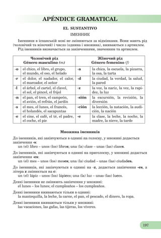 197
APÉNDICE GRAMATICAL
EL SUSTANTIVO
ІМЕННИК
Іменники в іспанській мові не змінюються за відмінками. Вони мають рід
(чоловічий та жіночий) і число (однина і множина), вживаються з артиклем.
Рід іменників визначається за закінченнями, значенням та артиклем.
Чоловічий рід
Género masculino (m)
Жіночий рід
Género femenino (f)
-o el chico, el libro, el grupo,
el mundo, el oso, el helado
-a la chica, la escuela, la pizarra,
la osa, la tarta
-r el dolor, el nadador, el calor,
el marcador, el señor
-d la ciudad, la verdad, la salud,
la pared
-l el árbol, el cartel, el clavel,
el sol, el pincel, el frijol
-z la voz, la nariz, la vez, la rapi-
dez, la luz
-n el pan, el tren, el campeón,
el avión, el refrán, el jardín
-sión la excursión, la revisión, la
diversión
-s el mes, el lunes, el francés,
el holandés, el sacapuntas
-ción la lección, la natación, la audi-
ción, la nación
-e el cine, el café, el té, el padre,
el coche, el pie
-e la clase, la leche, la noche, la
madre, la nieve, la tarde
Множина іменників
До іменників, які закінчуються в однині на голосну, у множині додається
закінчення -s:
un (el) libro – unos (los) libros; una (la) clase – unas (las) clases.
До іменників, які закінчуються в однині на приголосну, у множині додається
закінчення -es:
un (el) mes – unos (los) meses; una (la) ciudad – unas (las) ciudades.
До іменників, які закінчуються в однині на -z, додається закінчення -es, а
літера z змінюється на с:
un (el) lápiz – unos (los) lápices; una (la) luz – unas (las) luces.
Деякі іменники не змінюють закінчення у множині:
el lunes – los lunes; el cumpleaños – los cumpleaños.
Деякі іменники вживаються тільки в однині:
la mantequilla, la leche, la carne, el pan, el pescado, el dinero, la ropa.
Деякі іменники вживаються тільки y множині:
las vacaciones, las gafas, las tijeras, los víveres.
 