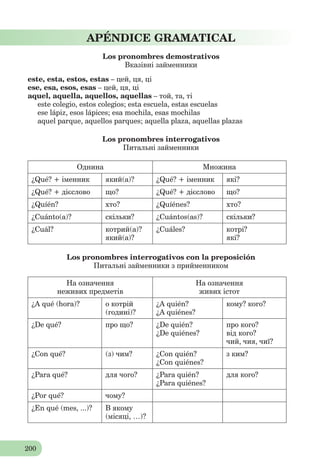 200
APÉNDICE GRAMATICAL
Los pronombres demostrativos
Вказівні зaйменники
este, esta, estos, estas – цей, ця, ці
ese, esa, esos, esas – цей, ця, ці
aquel, aquella, aquellos, aquellas – той, та, ті
este colegio, estos colegios; esta escuela, estas escuelas
ese lápiz, esos lápices; esa mochila, esas mochilas
aquel parque, aquellos parques; aquella plaza, aquellas plazas
Los pronombres interrogativos
Питальні зaйменники
Однина Множина
¿Qué? + іменник який(а)? ¿Qué? + іменник які?
¿Qué? + дієслово що? ¿Qué? + дієслово що?
¿Quíén? хто? ¿Quíénes? хто?
¿Cuánto(а)? скільки? ¿Cuántos(аs)? скільки?
¿Cuál? котрий(а)?
який(а)?
¿Cuáles? котрі?
які?
Los pronombres interrogativos con la preposición
Питальні зaйменники з прийменникoм
На означення
неживих предметів
На означення
живих істот
¿A qué (hora)? о котрій
(годині)?
¿A quién?
¿A quiénes?
кому? кого?
¿De qué? про що? ¿De quién?
¿De quiénes?
про кого?
від кого?
чий, чия, чиї?
¿Con qué? (з) чим? ¿Con quién?
¿Con quiénes?
з ким?
¿Para qué? для чого? ¿Para quién?
¿Para quiénes?
для кого?
¿Por qué? чому?
¿En qué (mes, ...)? В якому
(місяці, …)?
 