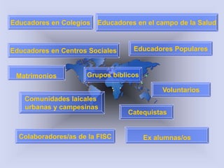 Educadores en Colegios

Educadores en el campo de la Salud

Educadores en Centros Sociales

Matrimonios

Educadores Populares

Grupos bíblicos
Voluntarios

Comunidades laicales
urbanas y campesinas

Colaboradores/as de la FISC

Catequistas

Ex alumnas/os

 