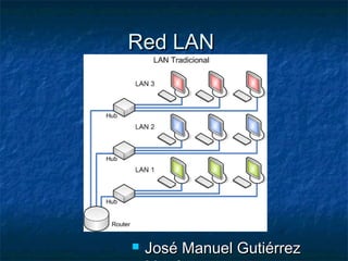 Red LANRed LAN
 José Manuel GutiérrezJosé Manuel Gutiérrez
 