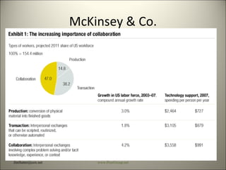 McKinsey & Co. [email_address] www.PeerGroup.net 