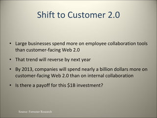 Shift to Customer 2.0 Large businesses spend more on employee collaboration tools than customer-facing Web 2.0 That trend will reverse by next year By 2013, companies will spend nearly a billion dollars more on customer-facing Web 2.0 than on internal collaboration Is there a payoff for this $1B investment? Source: Forrester Research 