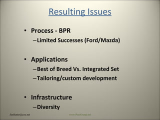 Resulting Issues Process - BPR Limited Successes (Ford/Mazda) Applications  Best of Breed Vs. Integrated Set Tailoring/custom development Infrastructure Diversity [email_address] www.PeerGroup.net 