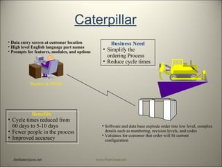 Caterpillar [email_address] www.PeerGroup.net Benefits Cycle times reduced from 60 days to 5-10 days Fewer people in the process Improved accuracy Business Need Simplify the ordering Process Reduce cycle times Dealers & OEMs Data entry screen at customer location High level English language part names Prompts for features, modules, and options Software and data base explode order into low level, complex details such as numbering, revision levels, and codes Validates for customer that order will fit current  configuration 