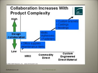 [email_address] www.PeerGroup.net 