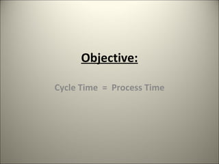 Objective: Cycle Time  =  Process Time 