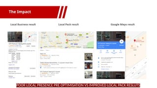 The Impact
POOR LOCAL PRESENCE PRE OPTIMISATION VS IMPROVED LOCAL PACK RESLUTS
 