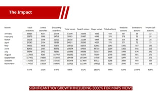 The Impact
SIGNIFICANT YOY GROWTH INCLUDING 3000% FOR MAPS VIEWS
 
