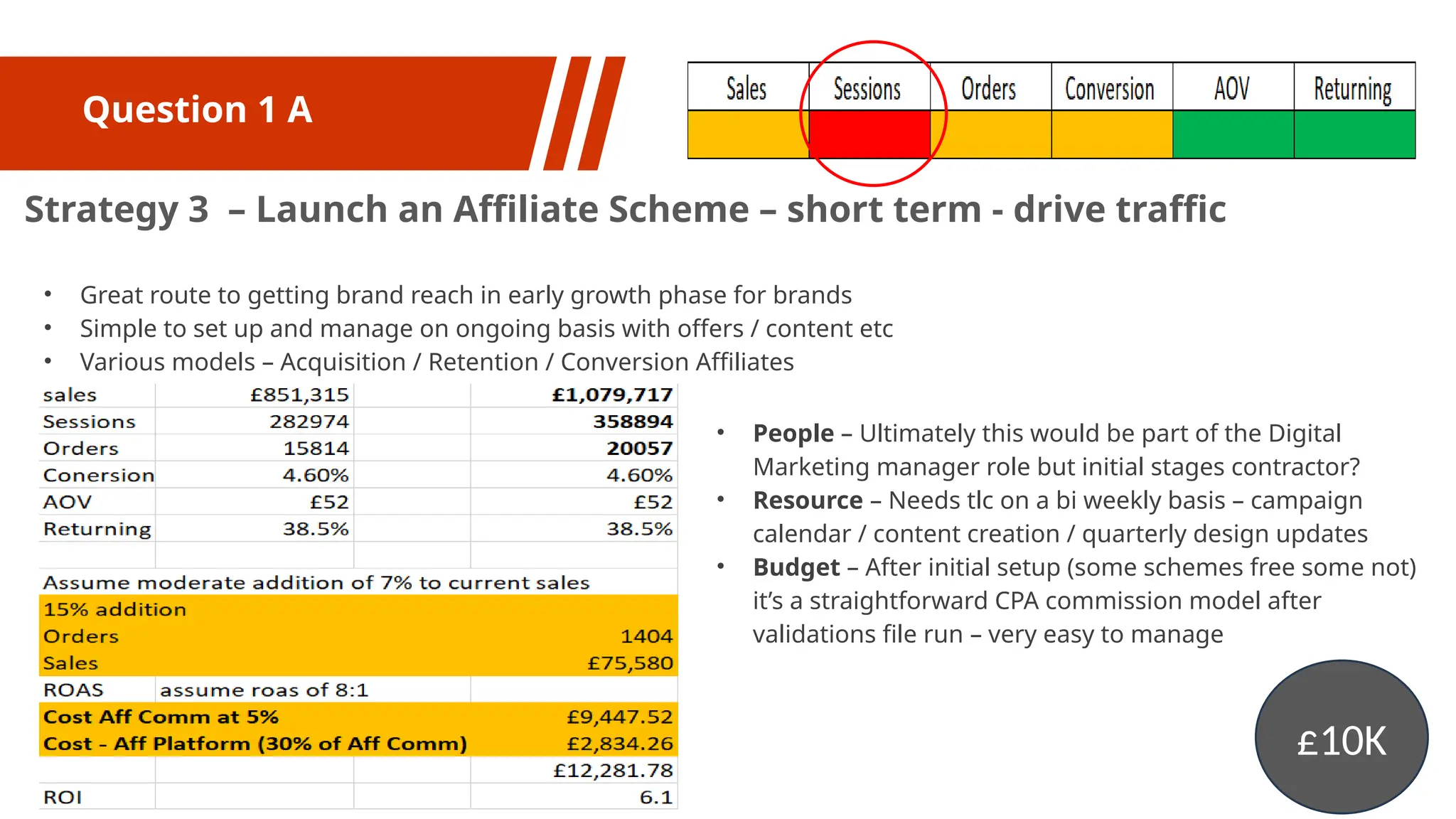 Here's How Much You Can Really Make From Affiliate Marketing
