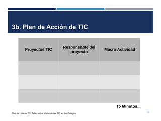 10
Red de Líderes E5: Taller sobre Visión de las TIC en los Colegios
3b. Plan de Acción de TIC
Proyectos TIC
Responsable del
proyecto
Macro Actividad
15 Minutos...
 