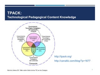 5
Red de Líderes E5: Taller sobre Visión de las TIC en los Colegios
TPACK:
Technological Pedagogical Content Knowledge
http://tpack.org/
http://canaltic.com/blog/?p=1677
 