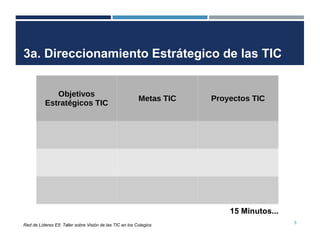 9
Red de Líderes E5: Taller sobre Visión de las TIC en los Colegios
3a. Direccionamiento Estrátegico de las TIC
Objetivos
Estratégicos TIC
Metas TIC Proyectos TIC
15 Minutos...
 