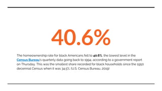 40.6%
The homeownership rate for black Americans fell to 40.6%, the lowest level in the
Census Bureau’s quarterly data going back to 1994, according to a government report
on Thursday. This was the smallest share recorded for black households since the 1950
decennial Census when it was 34.5%. (U.S. Census Bureau, 2019)
 