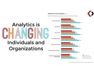 The Evolution of Decision Making: How Leading Organizations Are Adopting a Data-Driven Culture, HBR Analytic Services, 2012
Analytics is
CHANGINGIndividuals and
Organizations
 