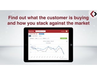Find out what the customer is buying
and how you stack against the market
 