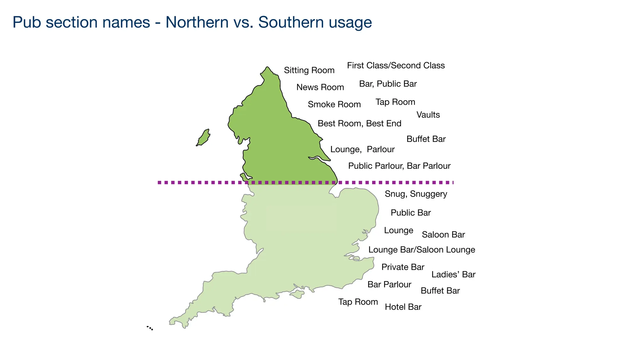 Bar, Public Bar
Vaults
Smoke Room Tap Room
Lounge, Parlour
Best Room, Best End
Snug, Snuggery
News Room
Buﬀet Bar
Sitting Room
First Class/Second Class
Public Bar
Saloon Bar
Lounge
Lounge Bar/Saloon Lounge
Private Bar
Ladies’ Bar
Bar Parlour
Buﬀet Bar
Tap Room
Hotel Bar
Public Parlour, Bar Parlour
Pub section names - Northern vs. Southern usage
 