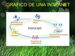 GRAFICO DE UNA INTRANET 