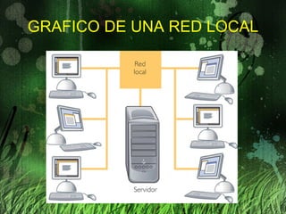 GRAFICO DE UNA RED LOCAL 