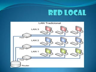 RED LOCAL  