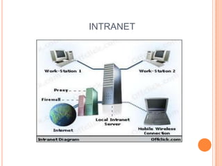 INTRANET