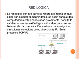 RED LOGICALa red lógica por otra parte se refiere a la forma en que estos van a poder compartir datos, es decir, aunque dos computadoras estén conectadas físicamente, hace falta establecer una conexión lógica entre ellas para que se lleve a cabo la comunicación y esto se hace asigando direcciones conocidas como direcciones IP. (En el protocolo TCP/IP)
