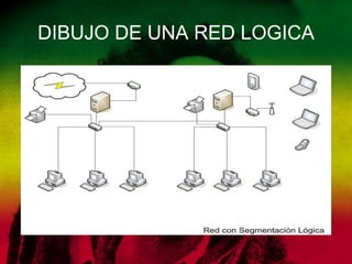 DIBUJO DE UNA RED LOGICA 