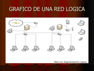 GRAFICO DE UNA RED LOGICA 