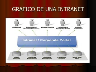 GRAFICO DE UNA INTRANET 